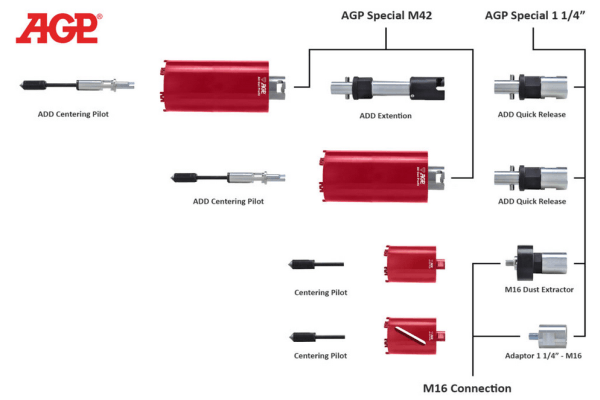 AGP DM62