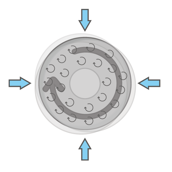 Klinsystem, orbital pohyb